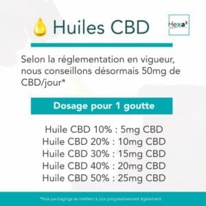 dosage cbd huile cbd